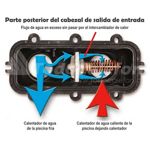 Calentador de Piscina RHEEM Gas Licuado M156A