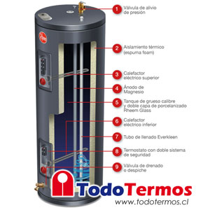 Termo Eléctrico RHEEM 152 Litros 220V al Piso