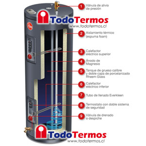 Termo Eléctrico RHEEM 303 Litros 380V al Piso