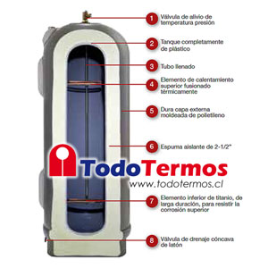 Termo Eléctrico RHEEM Marathon 399 Litros 380V al Piso